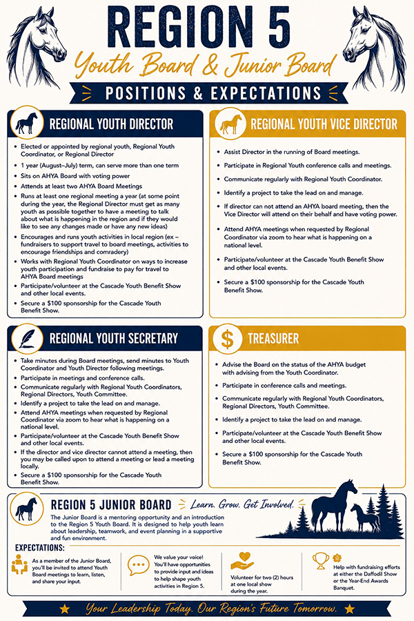 Youth Boarn Job Summary